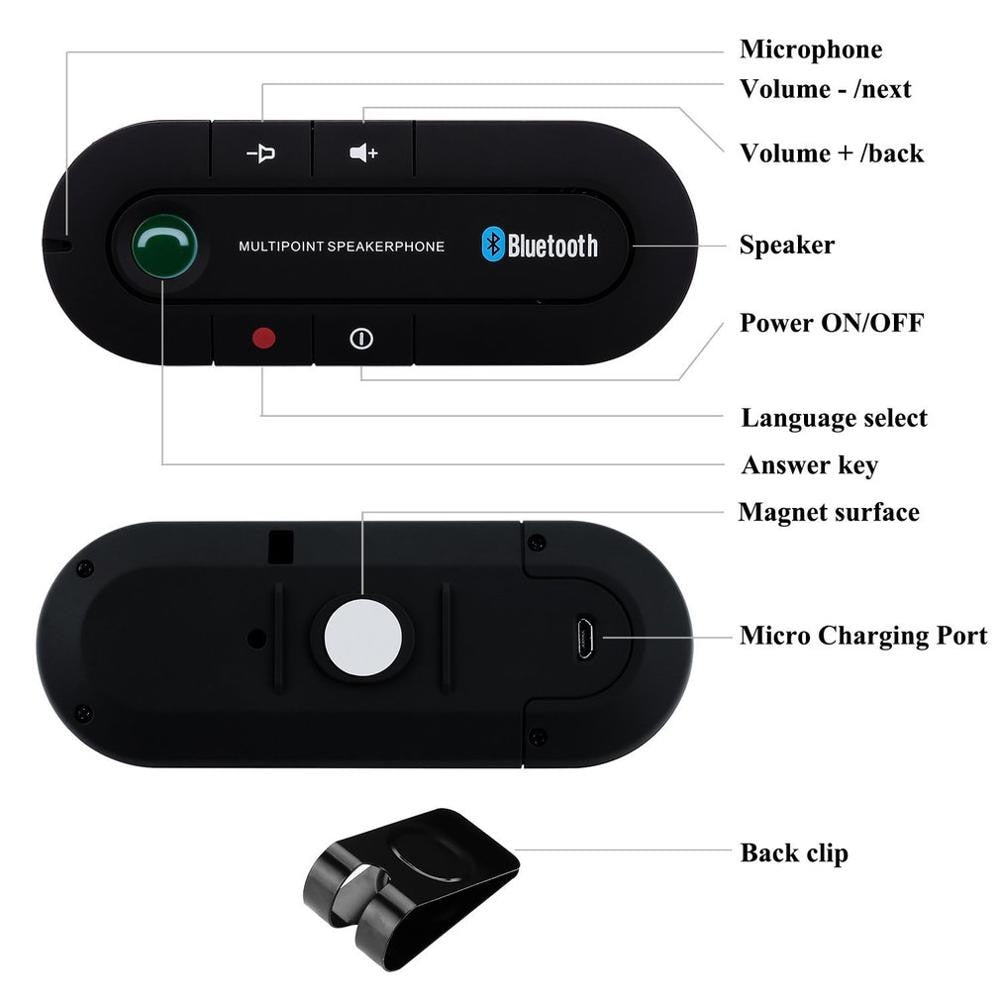 Bluetooth handsfree för bil